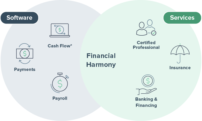 FINSYNC-Financial-Harmony